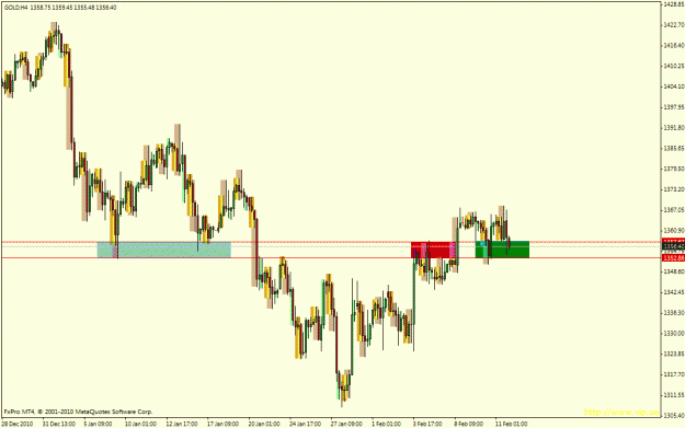Click to Enlarge

Name: gold4h chart.gif
Size: 23 KB