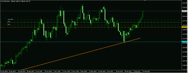 Click to Enlarge

Name: Gold_feb_21.GIF
Size: 22 KB