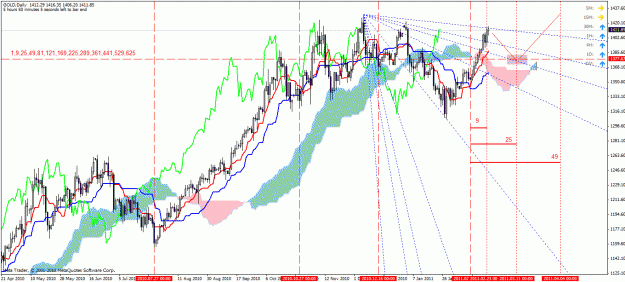 Click to Enlarge

Name: 25 feb 2011 - gold daily gann 2.gif
Size: 44 KB
