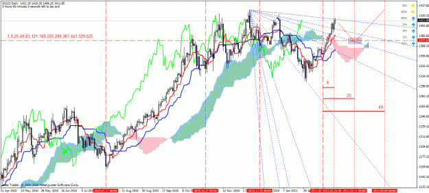 Click to Enlarge

Name: 25 feb 2011 - gold daily gann 2.gif
Size: 44 KB