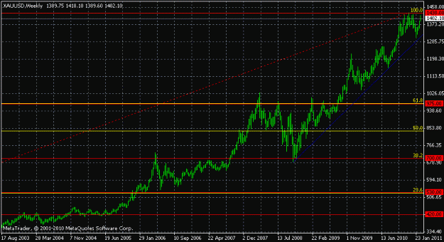 Click to Enlarge

Name: xagusd.gif
Size: 16 KB