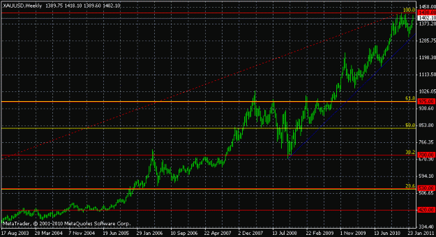 Click to Enlarge

Name: xagusd.gif
Size: 16 KB