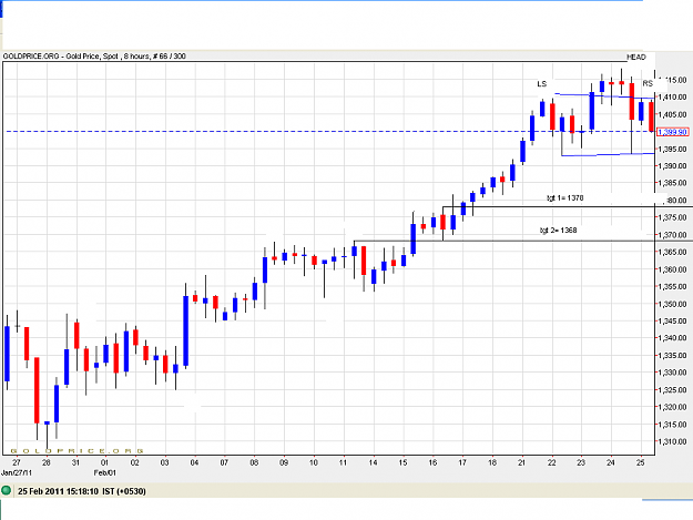 Click to Enlarge

Name: gold24-2-2011.PNG
Size: 42 KB
