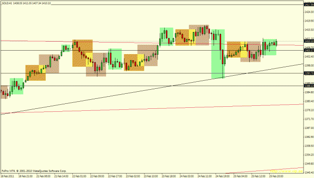 Click to Enlarge

Name: gold levels 28to4march.gif
Size: 20 KB