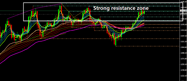 Click to Enlarge

Name: Gold - resistance zone.png
Size: 36 KB
