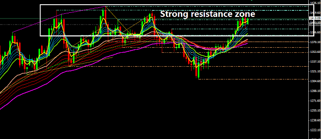 Click to Enlarge

Name: Gold - resistance zone.png
Size: 36 KB