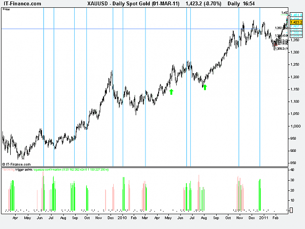 Click to Enlarge

Name: Daily Spot Gold (01-MAR-11).png
Size: 16 KB