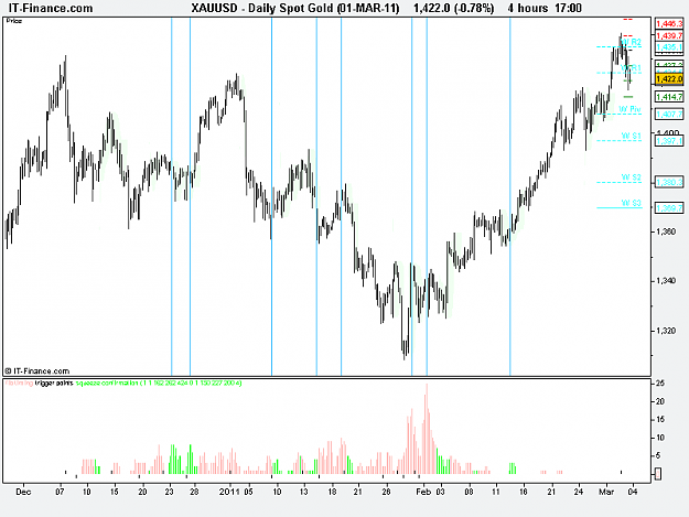 Click to Enlarge

Name: 4hr Spot Gold (01-MAR-11).png
Size: 15 KB