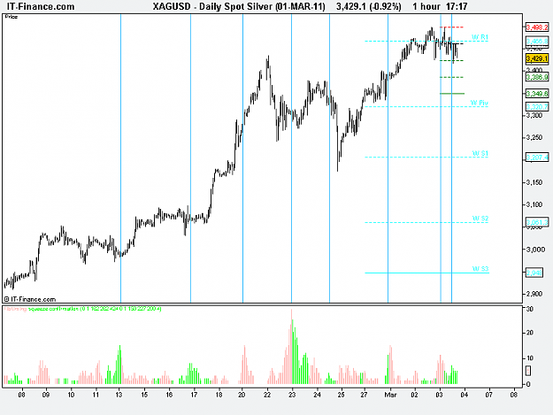 Click to Enlarge

Name: 1hr Spot Silver (01-MAR-11).png
Size: 14 KB