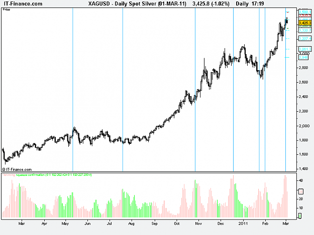 Click to Enlarge

Name: Daily Spot Silver (01-MAR-11).png
Size: 15 KB
