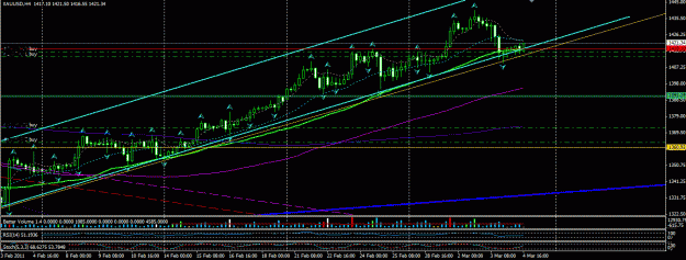 Click to Enlarge

Name: gold rising up from channel.GIF
Size: 33 KB