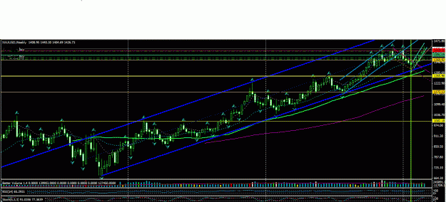 Click to Enlarge

Name: Weekly Gold channel 3_4_11.GIF
Size: 36 KB