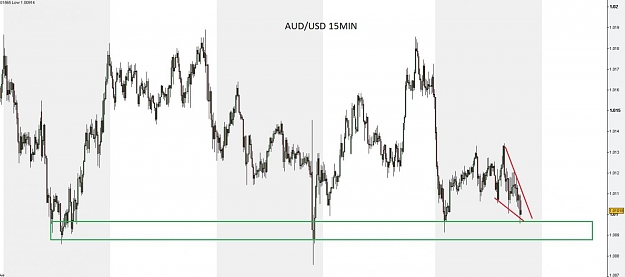 Click to Enlarge

Name: AUDUSD.jpg
Size: 71 KB