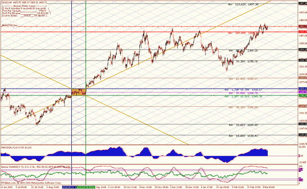 Click to Enlarge

Name: gold 4 hr mar 9 11.gif
Size: 55 KB