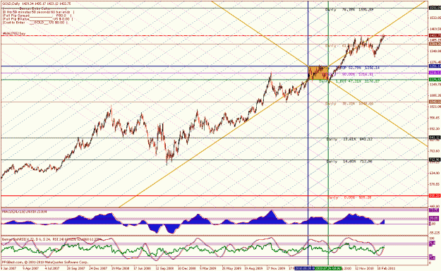 Click to Enlarge

Name: gold daily mar 9 11.gif
Size: 50 KB
