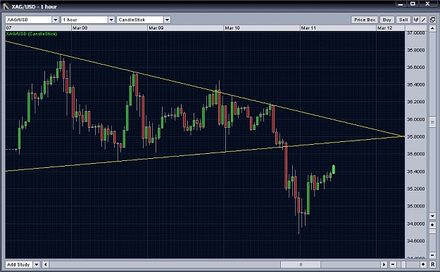 Click to Enlarge

Name: silver_1h_trendline copy.jpg
Size: 115 KB