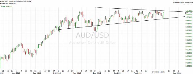 Click to Enlarge

Name: audusd0312.png
Size: 48 KB
