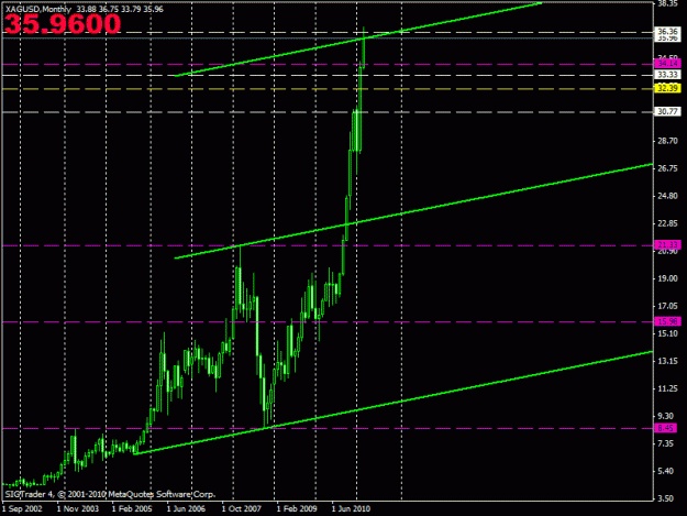 Click to Enlarge

Name: rich_in_silver.gif
Size: 17 KB