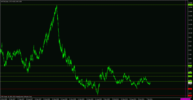 Click to Enlarge

Name: natgas.gif
Size: 23 KB