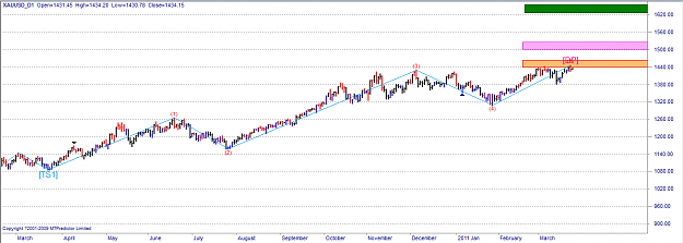 Click to Enlarge

Name: XAUUSD Entering Wave 5 Zone.png
Size: 28 KB