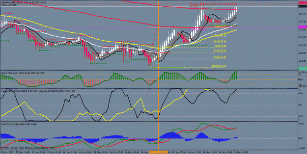 Click to Enlarge

Name: gbpjpy15min.gif
Size: 30 KB