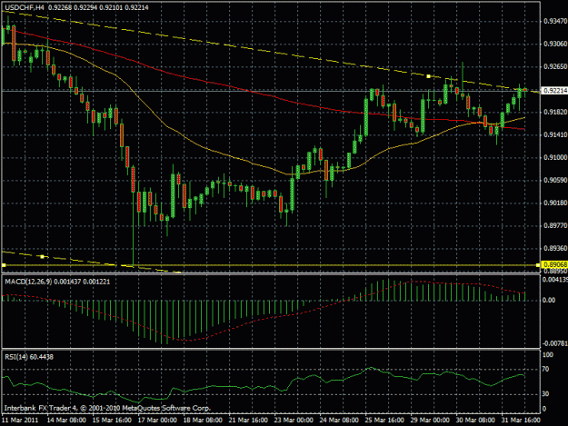Click to Enlarge

Name: usdchf2.gif
Size: 25 KB