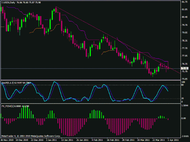 Click to Enlarge

Name: usdx daily.gif
Size: 21 KB
