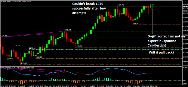 Click to Enlarge

Name: XAUUSD strong resistance.png
Size: 45 KB