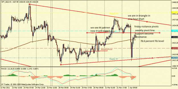 Click to Enlarge

Name: gold technical analysis.gif
Size: 120 KB