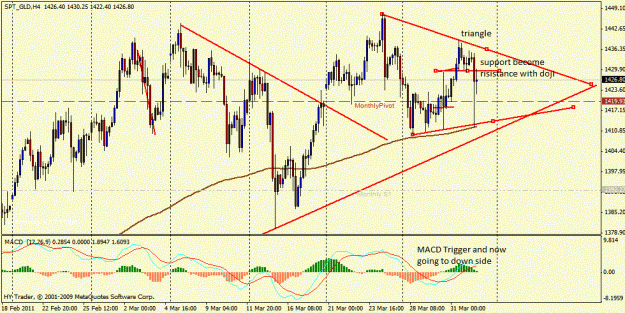 Click to Enlarge

Name: gold technical analysis2.gif
Size: 120 KB