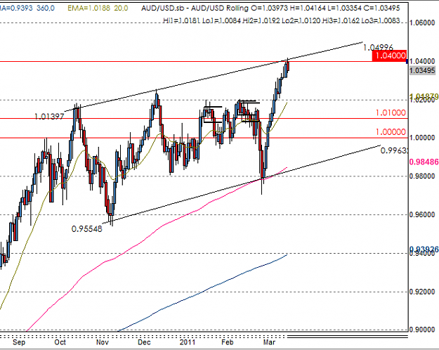 Click to Enlarge

Name: aud-usd.PNG
Size: 29 KB