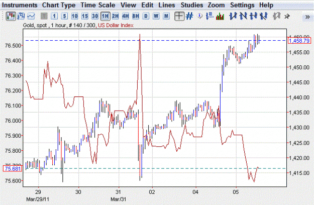 Click to Enlarge

Name: xau_dxy_corr_4_2011.GIF
Size: 44 KB