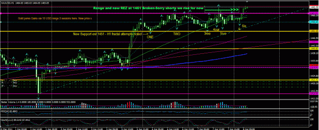 Click to Enlarge

Name: Gold range break 4_7_11 1461DONE.GIF
Size: 38 KB