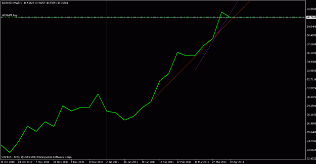Click to Enlarge

Name: ag week line xtrade.gif
Size: 10 KB