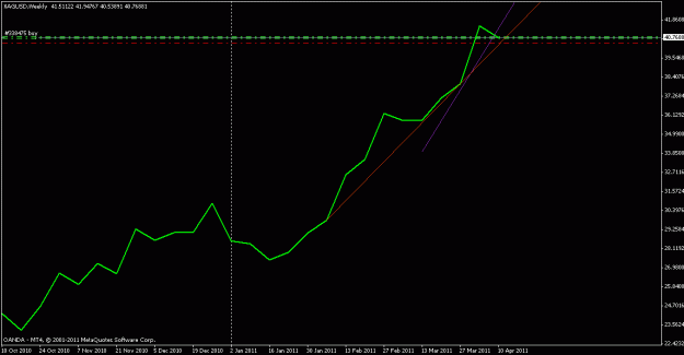 Click to Enlarge

Name: ag week line xtrade.gif
Size: 10 KB