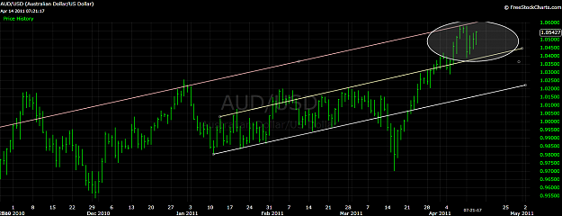 Click to Enlarge

Name: audusd0416.png
Size: 67 KB