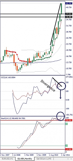 Click to Enlarge

Name: Silver, Monthly, 2011 April 15.jpg
Size: 162 KB