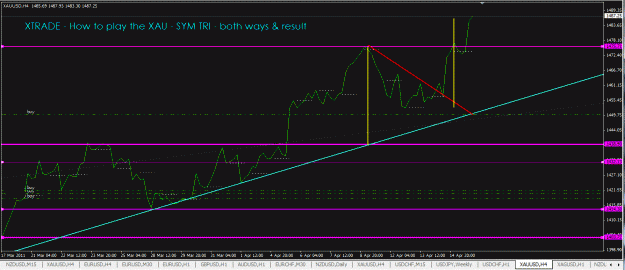 Click to Enlarge

Name: SYMT_Base chart with SR below using Line.GIF
Size: 34 KB