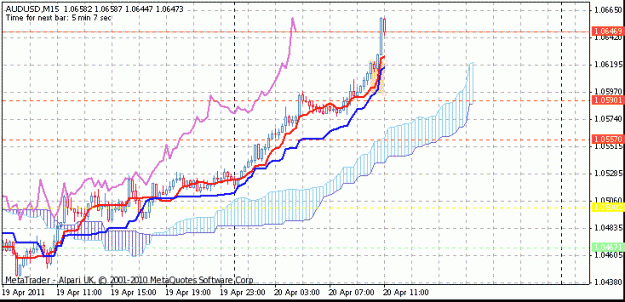 Click to Enlarge

Name: m15audusd2004110905.gif
Size: 19 KB