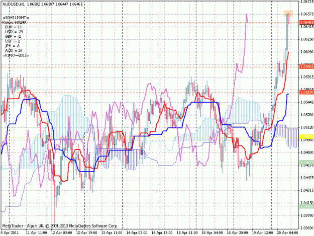 Click to Enlarge

Name: h1audusd2004110915.gif
Size: 40 KB
