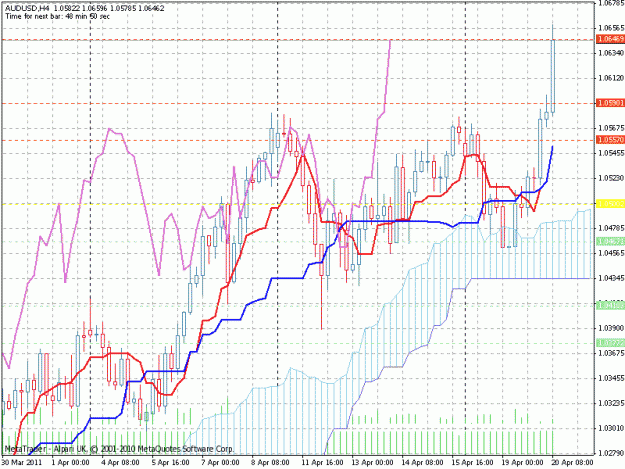 Click to Enlarge

Name: h4audusd2004110915.gif
Size: 34 KB