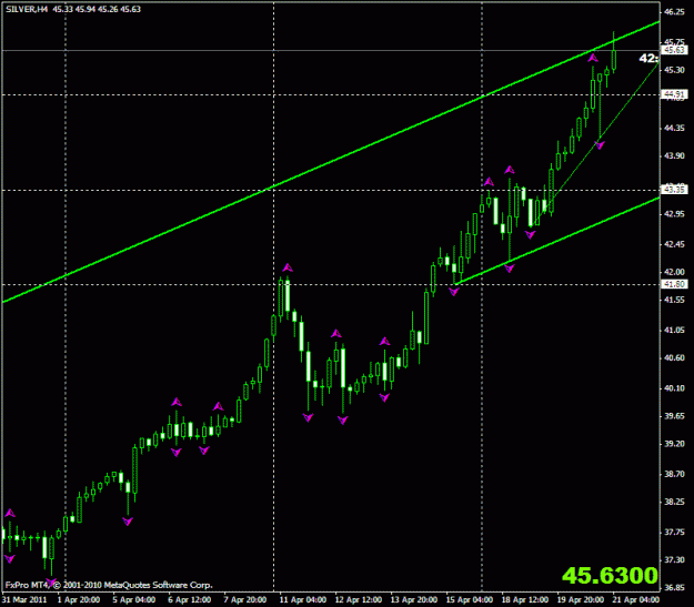 Click to Enlarge

Name: silver_4hr_top.gif
Size: 18 KB