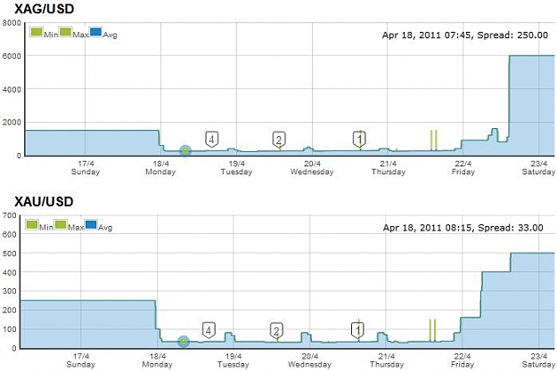 Click to Enlarge

Name: Silver&GoldSpreads.JPG
Size: 48 KB
