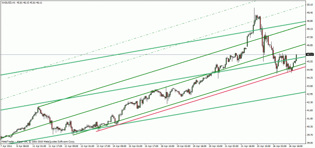 Click to Enlarge

Name: xag-usd apr 26-11.gif
Size: 21 KB