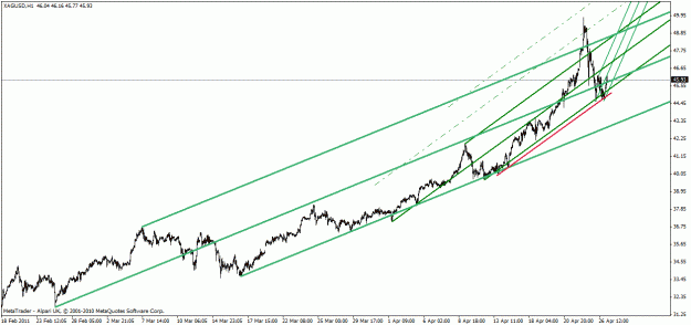 Click to Enlarge

Name: xag-usd apr 26-11-2.gif
Size: 20 KB