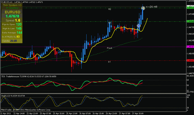 Click to Enlarge

Name: eu long 4-27 +73 pips.gif
Size: 21 KB