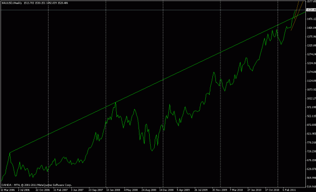 Click to Enlarge

Name: weekly retest.gif
Size: 14 KB