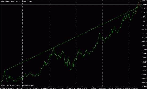 Click to Enlarge

Name: weekly retest.gif
Size: 14 KB