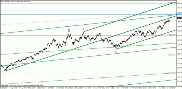 Click to Enlarge

Name: xau-usd apr 27-11-wk-3.gif
Size: 21 KB