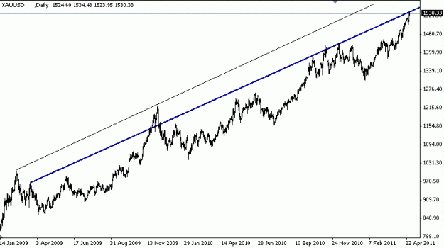 Click to Enlarge

Name: uper trend line.GIF
Size: 9 KB
